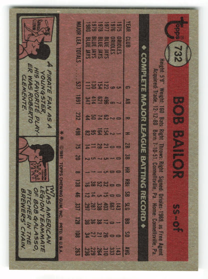 1981 Topps #732 Bob Bailor