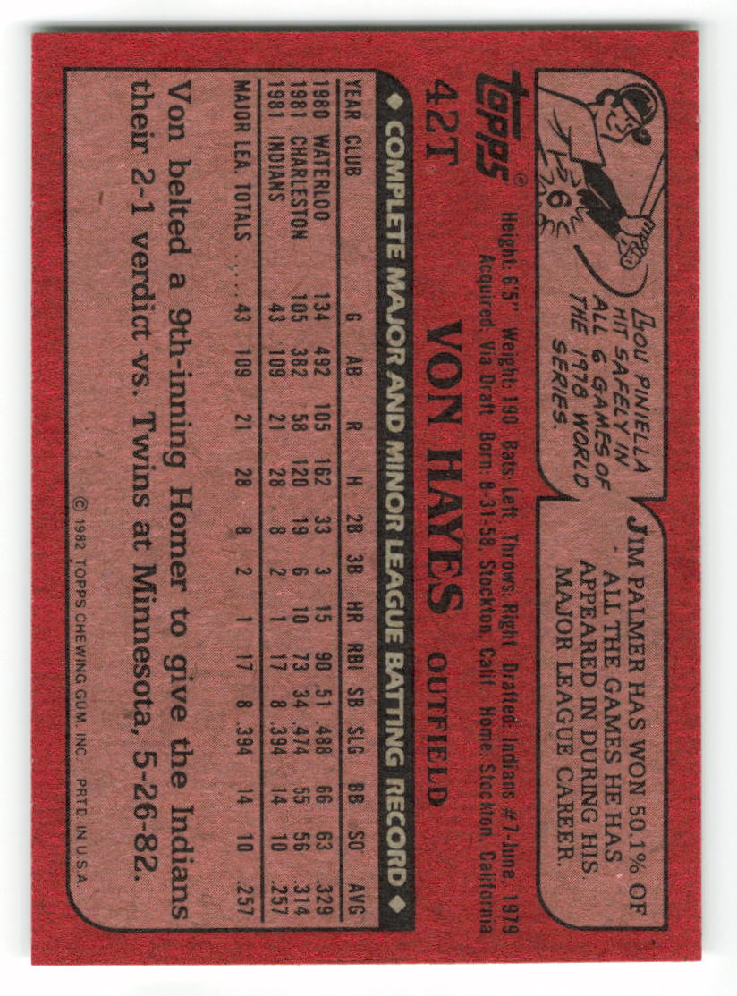 1982 Topps Traded #042T Von Hayes