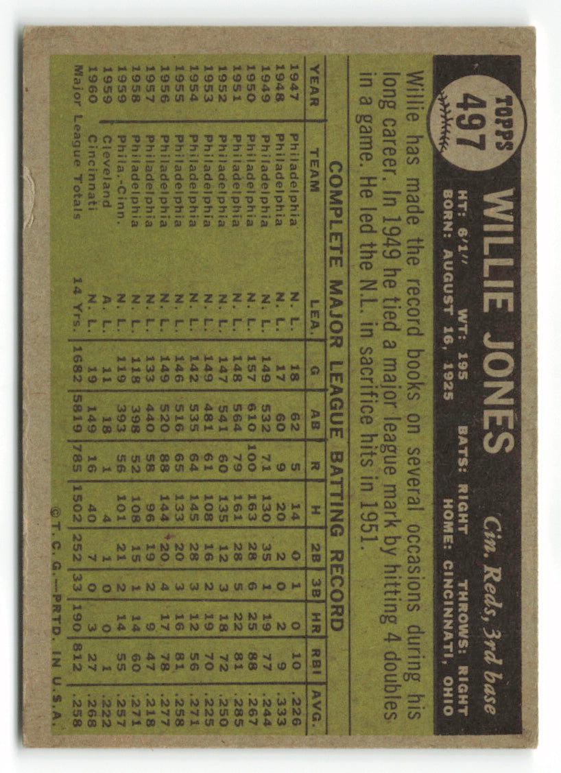 1961 Topps #497 Willie Jones