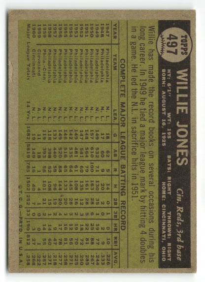 1961 Topps #497 Willie Jones