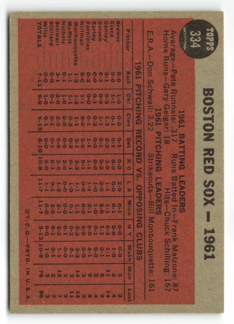 1962 Topps #334 Boston Red Sox Team Card