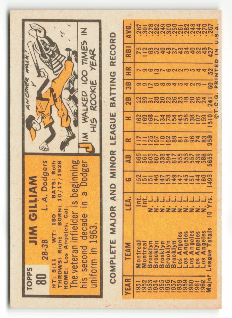 1963 Topps #080 Jim Gilliam