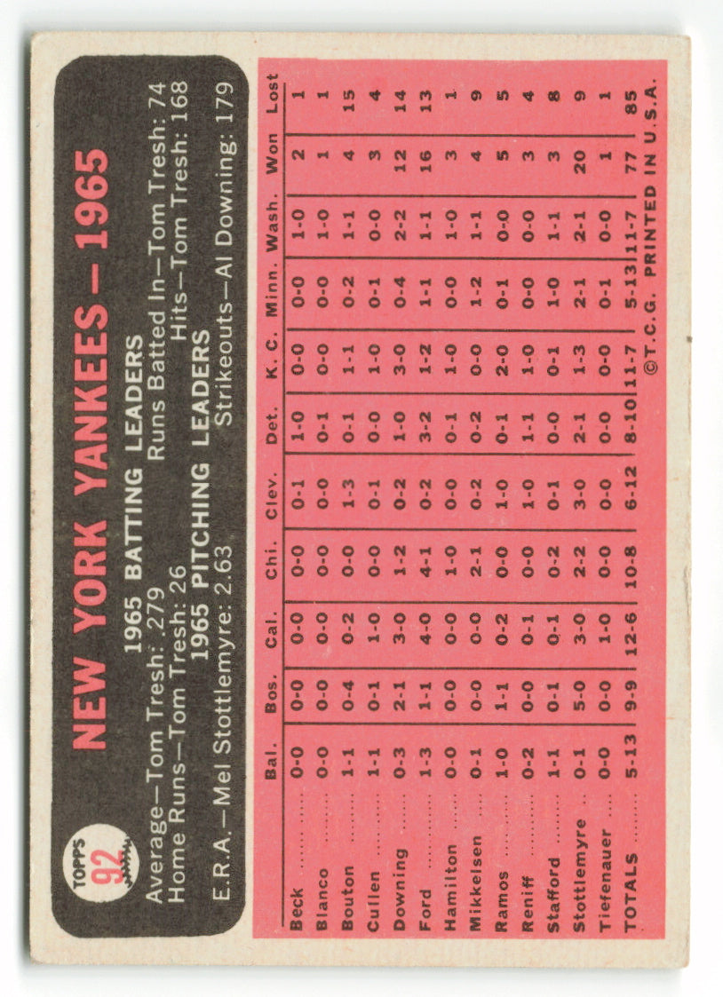 1966 Topps #092 New York Yankees Team Card