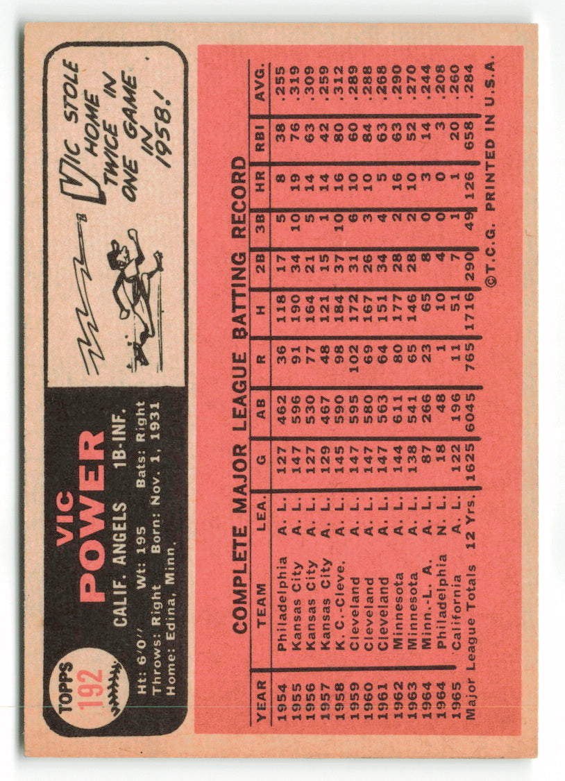 1966 Topps #192 Vic Power