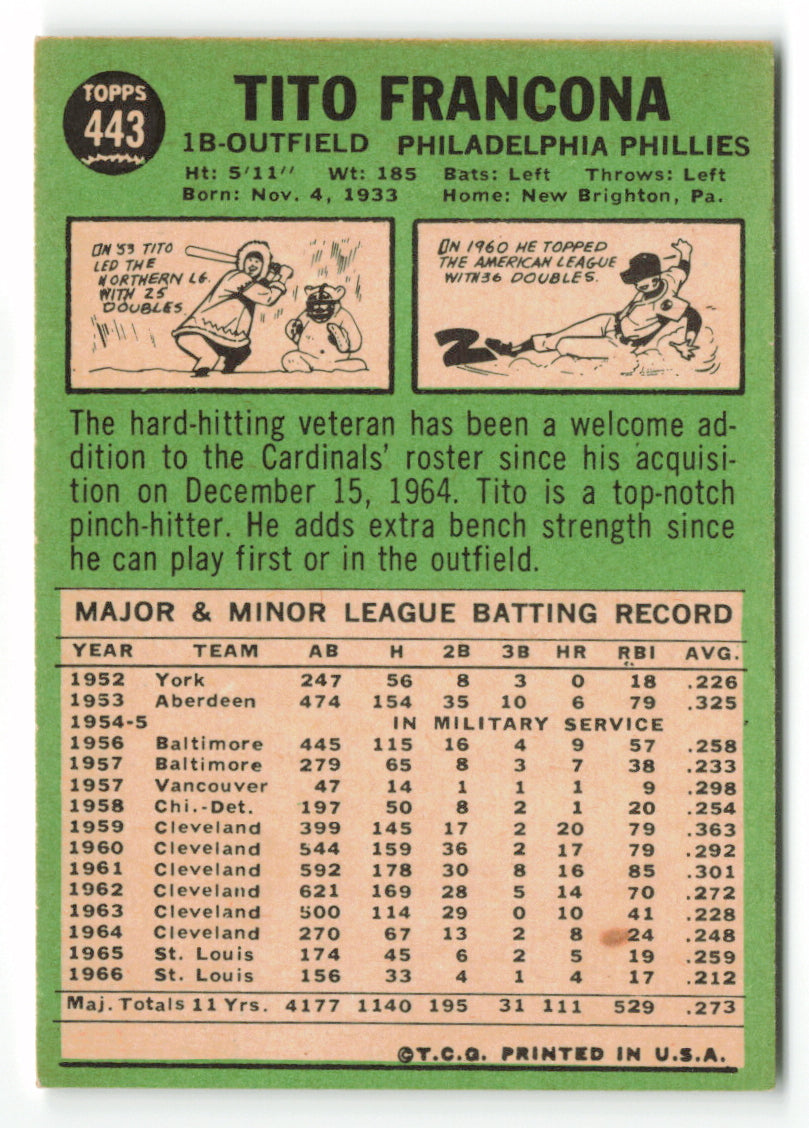 1967 Topps #443 Tito Franco