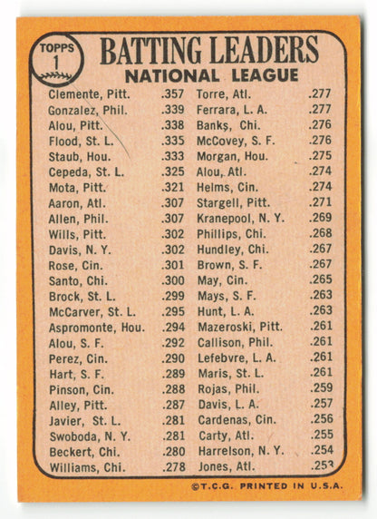 1968 Topps #001 Batting Leaders (Clemente/Gonzalez/Alou)