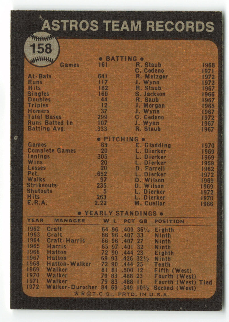 1973 Topps #158 Houston Astros Team Card