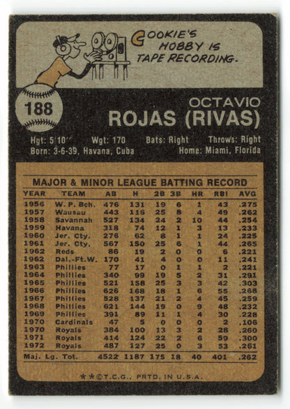 1973 Topps #188 Cookie Rojas