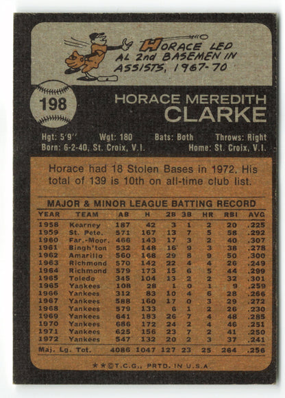 1973 Topps #198 Horace Clarke