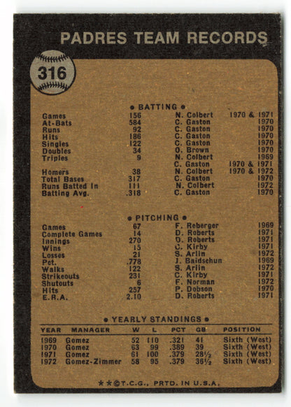 1973 Topps #316 San Diego Padres Team Card