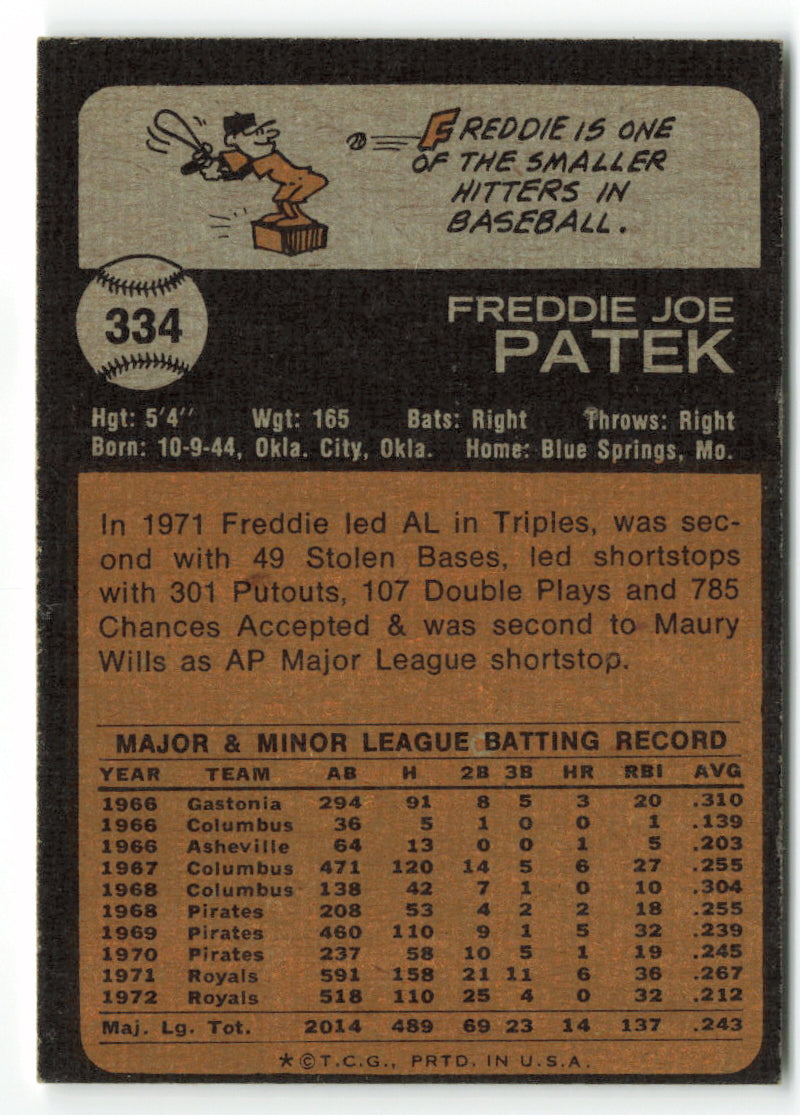 1973 Topps #334 Freddie Patek