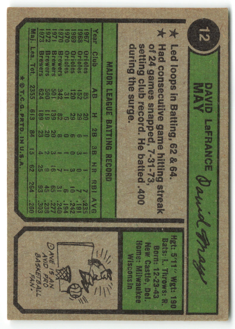 1974 Topps #012 Dave May