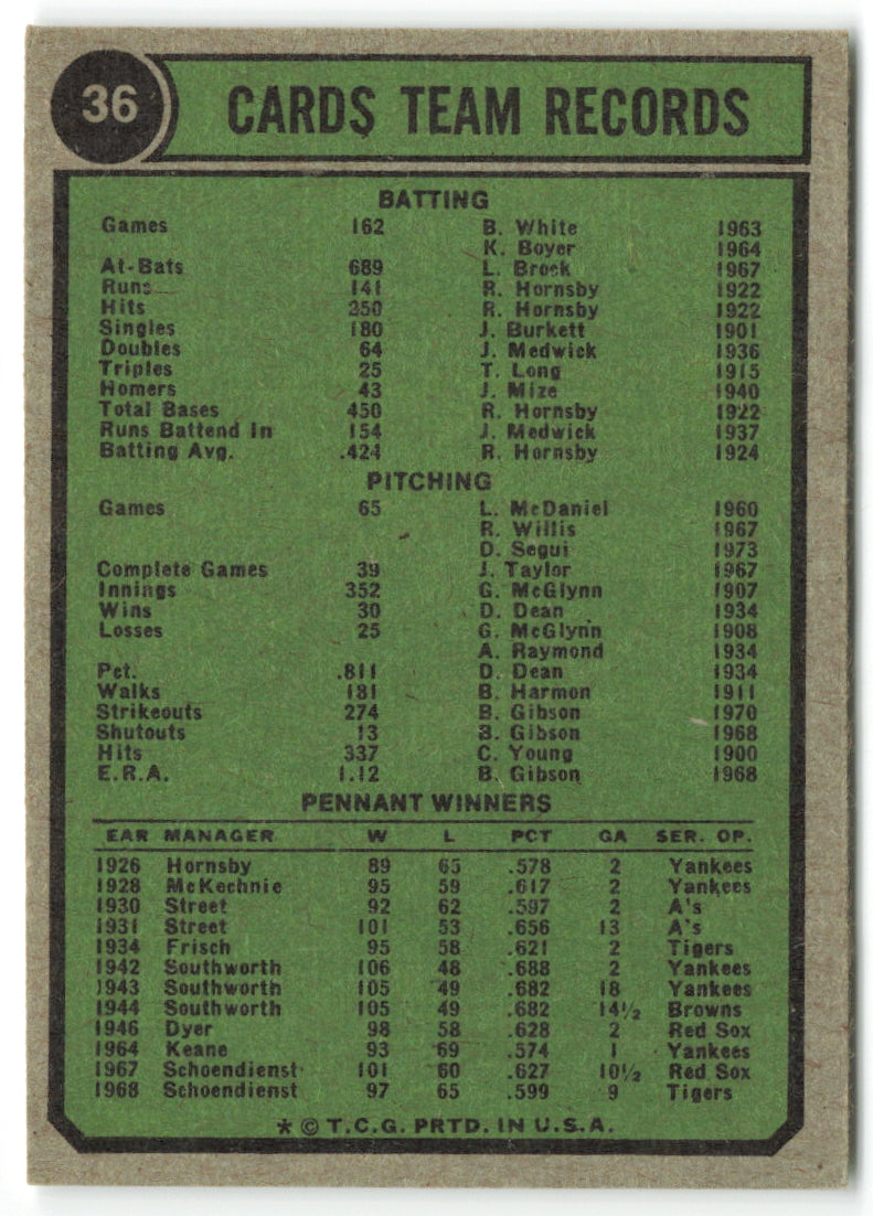 1974 Topps #036 St. Louis Cardinals Team Card