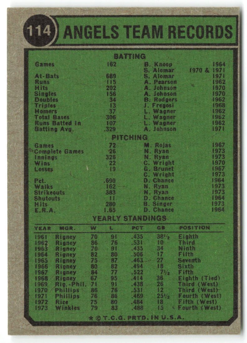 1974 Topps #114 California Angels Team Card