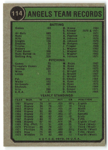 1974 Topps #114 California Angels Team Card