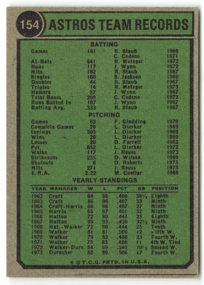 1974 Topps #154 Houston Astros Team Card