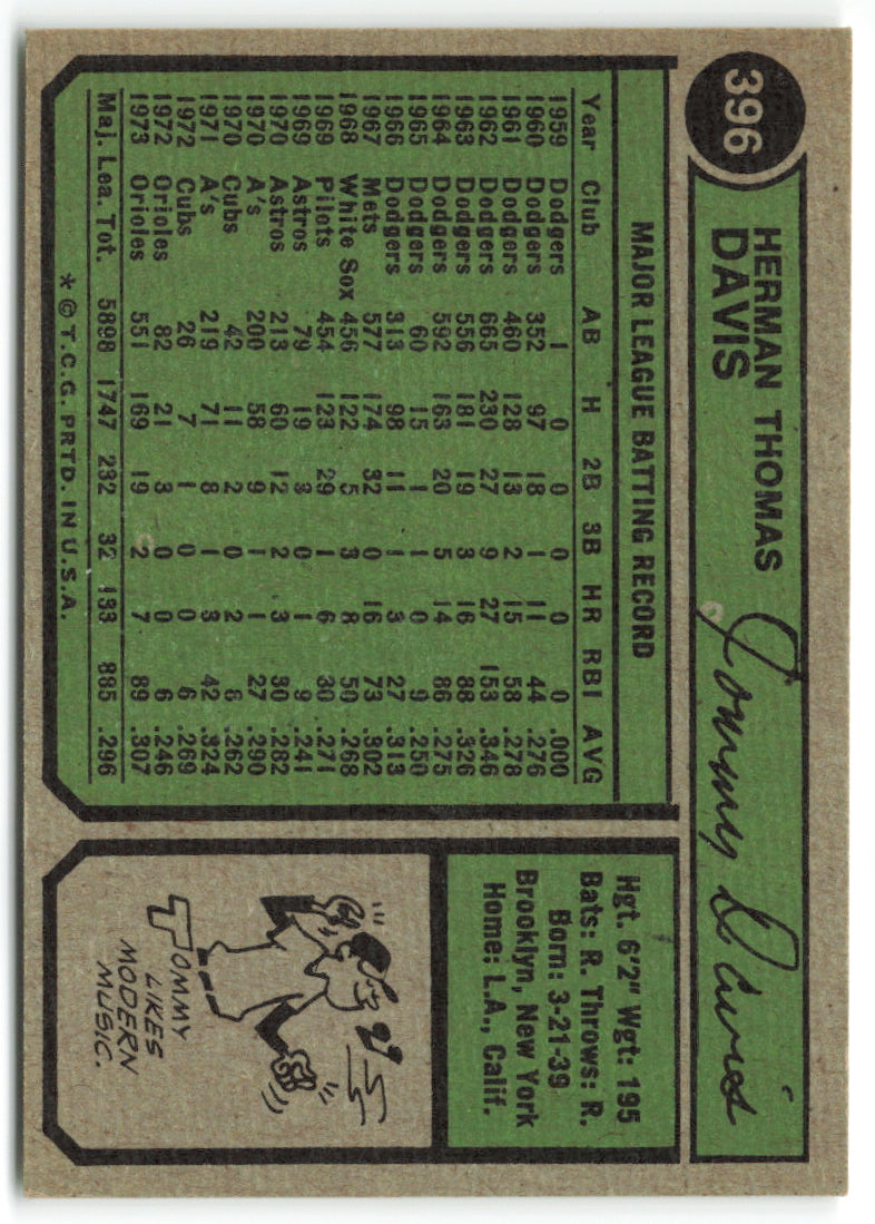 1974 Topps #396 Tommy Davis