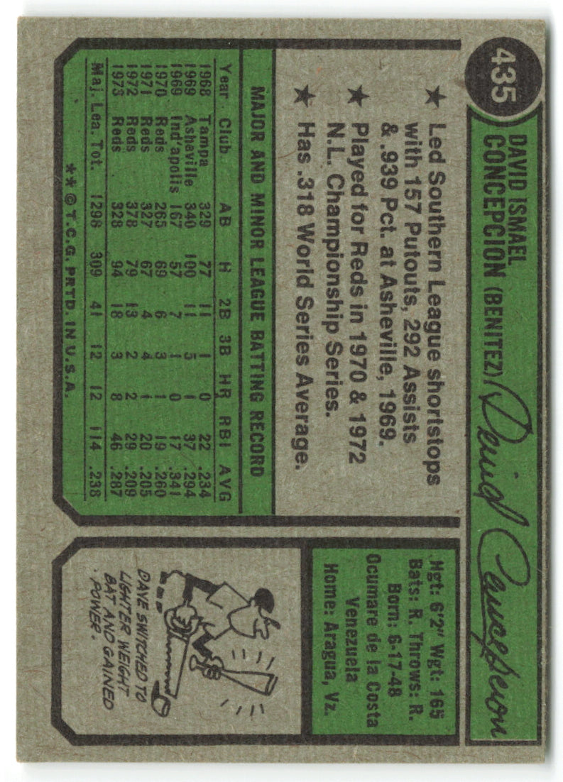 1974 Topps #435 Dave Concepcion