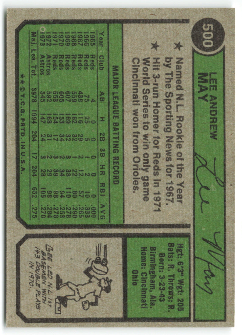 1974 Topps #500 Lee May