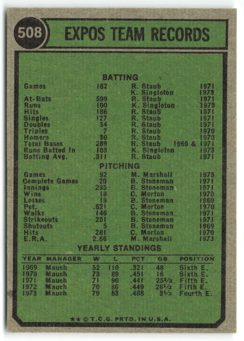 1974 Topps #508 Montreal Expos Team Card