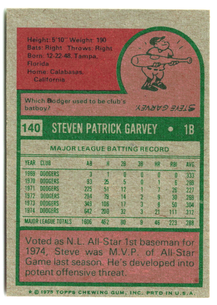 1975 Topps Mini #140 Steve Garvey