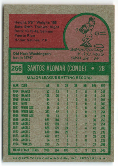 1975 Topps Mini #266 Sandy Alomar