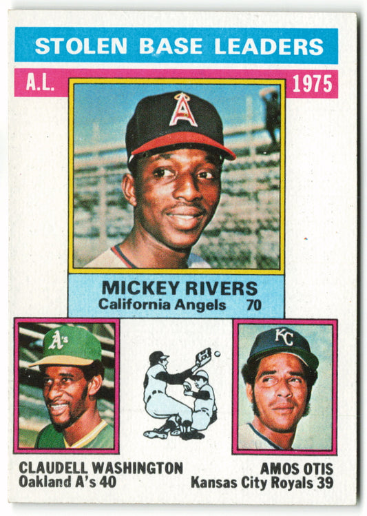 1976 Topps #198 1975 AL Stolen Base Leaders (Mickey Rivers / Claudell Washington / Amos Otis) LL