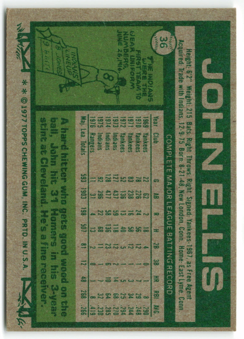 1977 Topps #036 John Ellis