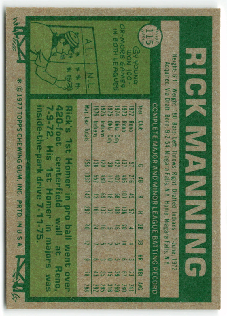 1977 Topps #115 Rick Manning