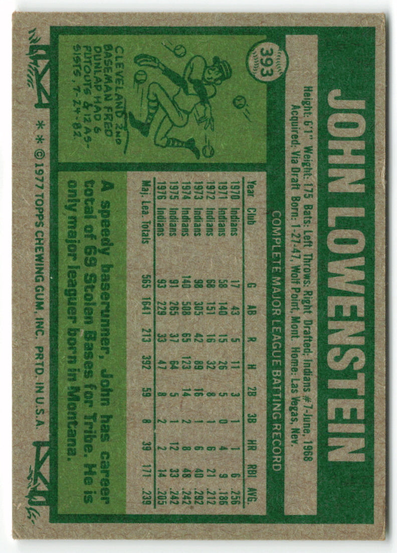 1977 Topps #393 John Lowenstein