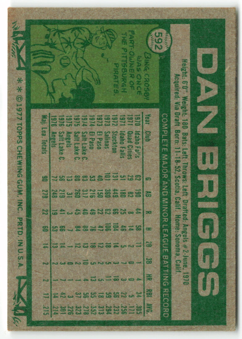 1977 Topps #592 Dan Briggs RC