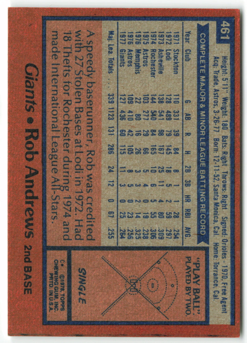 1978 Topps #461 Rob Andrews