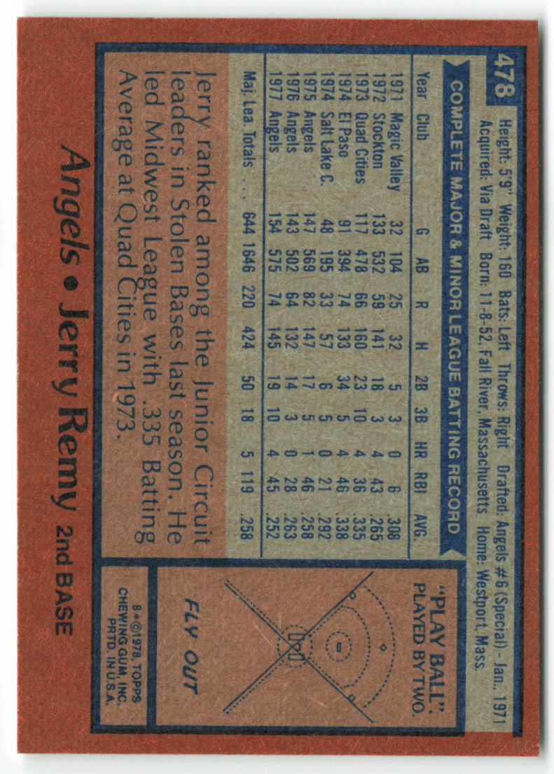 1978 Topps #478 Jerry Remy