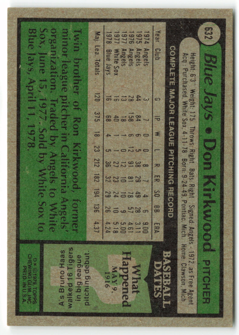 1979 Topps #635 Don Baylor