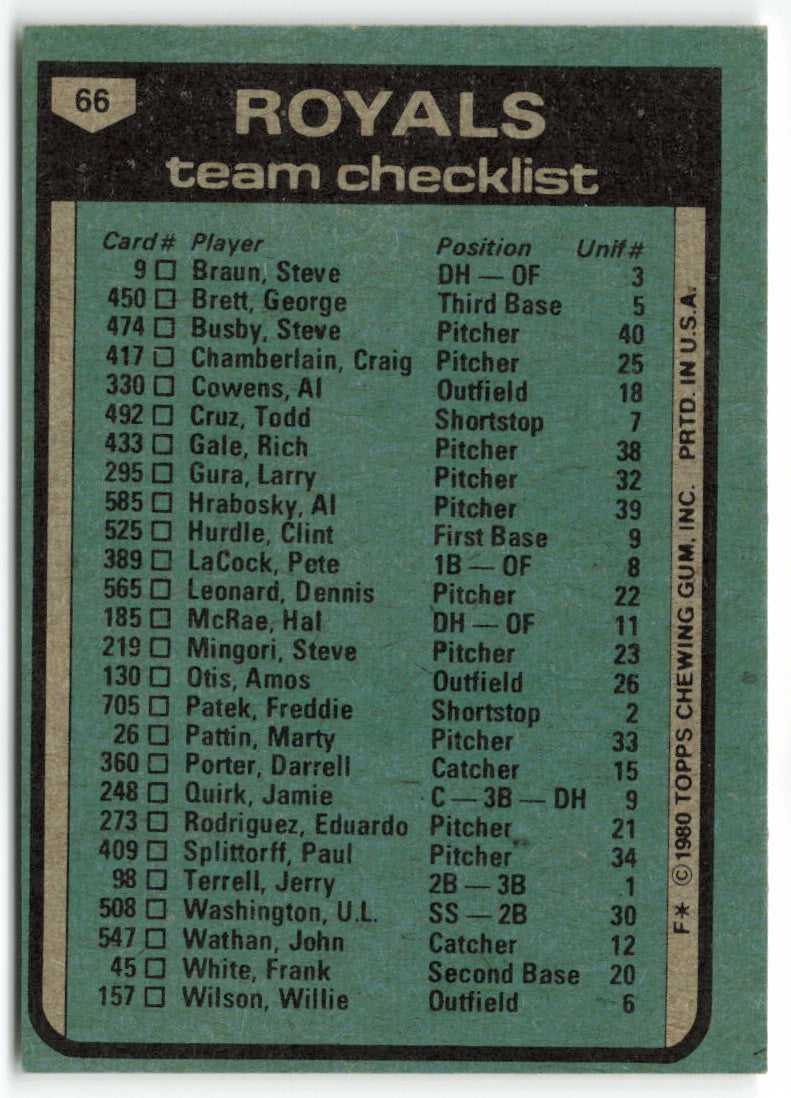 1980 Topps #066 Kansas City Royals / Jim Frey Team Card