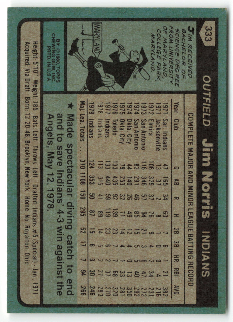 1980 Topps #333 Jim Norris