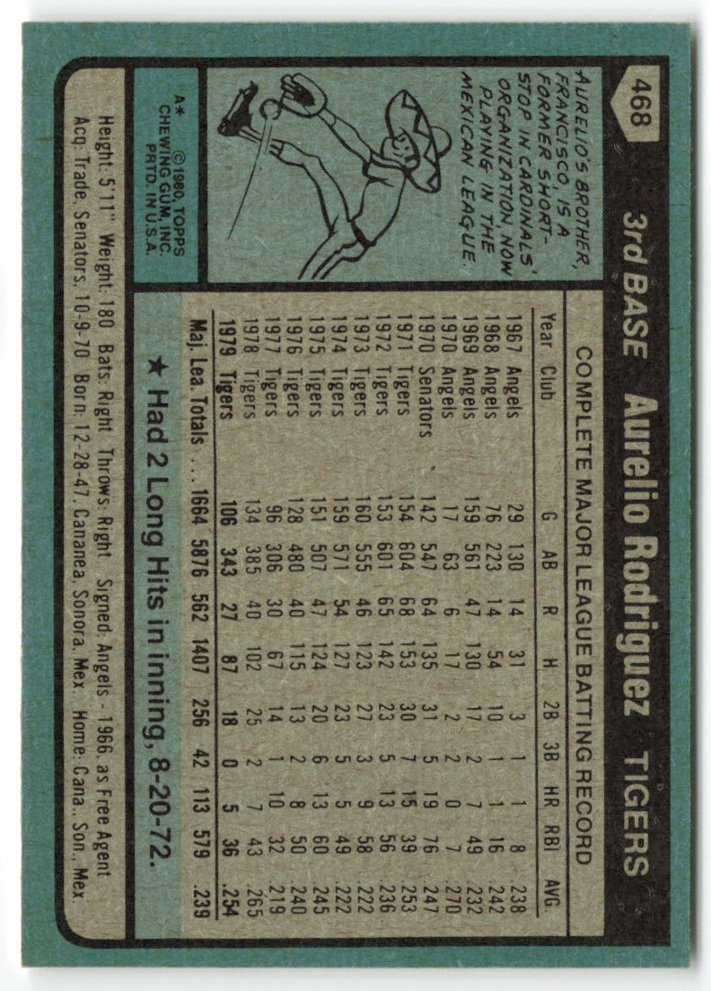 1980 Topps #468 Aurelio Rodriguez