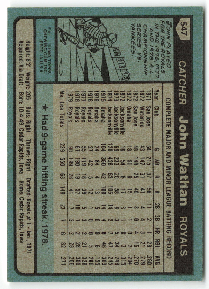 1980 Topps #547b John Wathan COR: Name is red