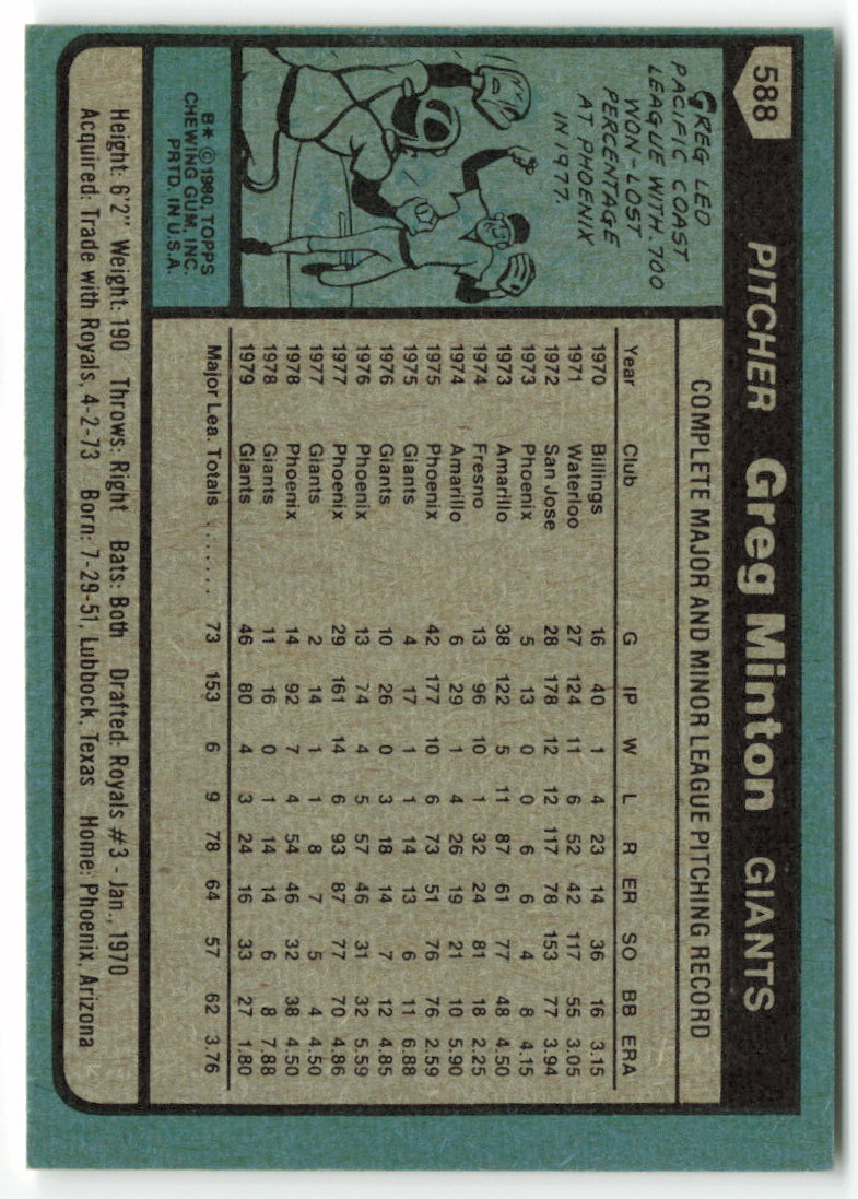 1980 Topps #588 Greg Minton