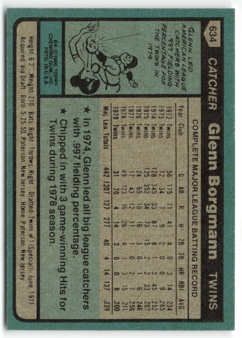 1980 Topps #634 Glenn Borgmann