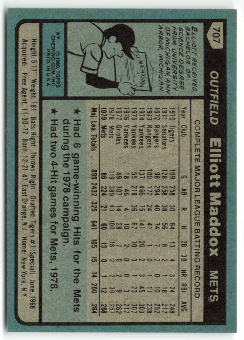 1980 Topps #707 Elliott Maddox