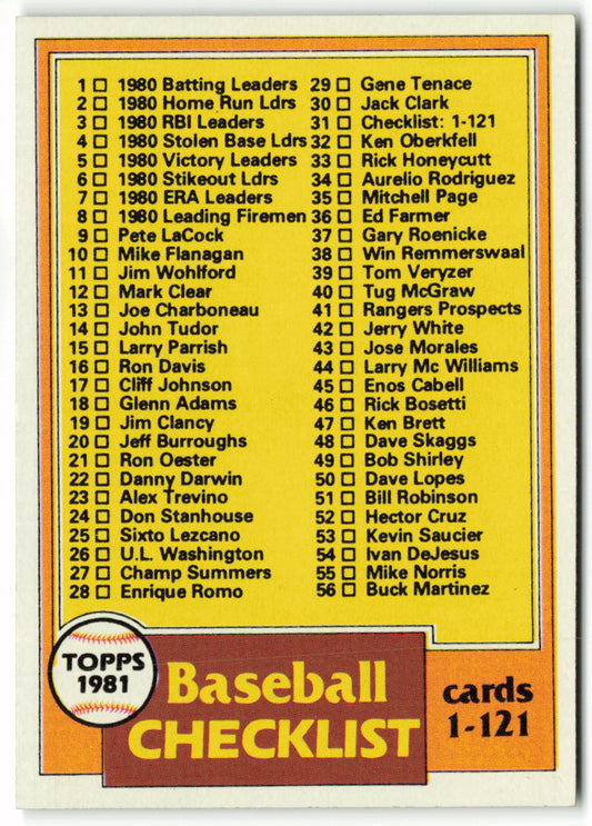 1981 Topps #031 Checklist: 1-121