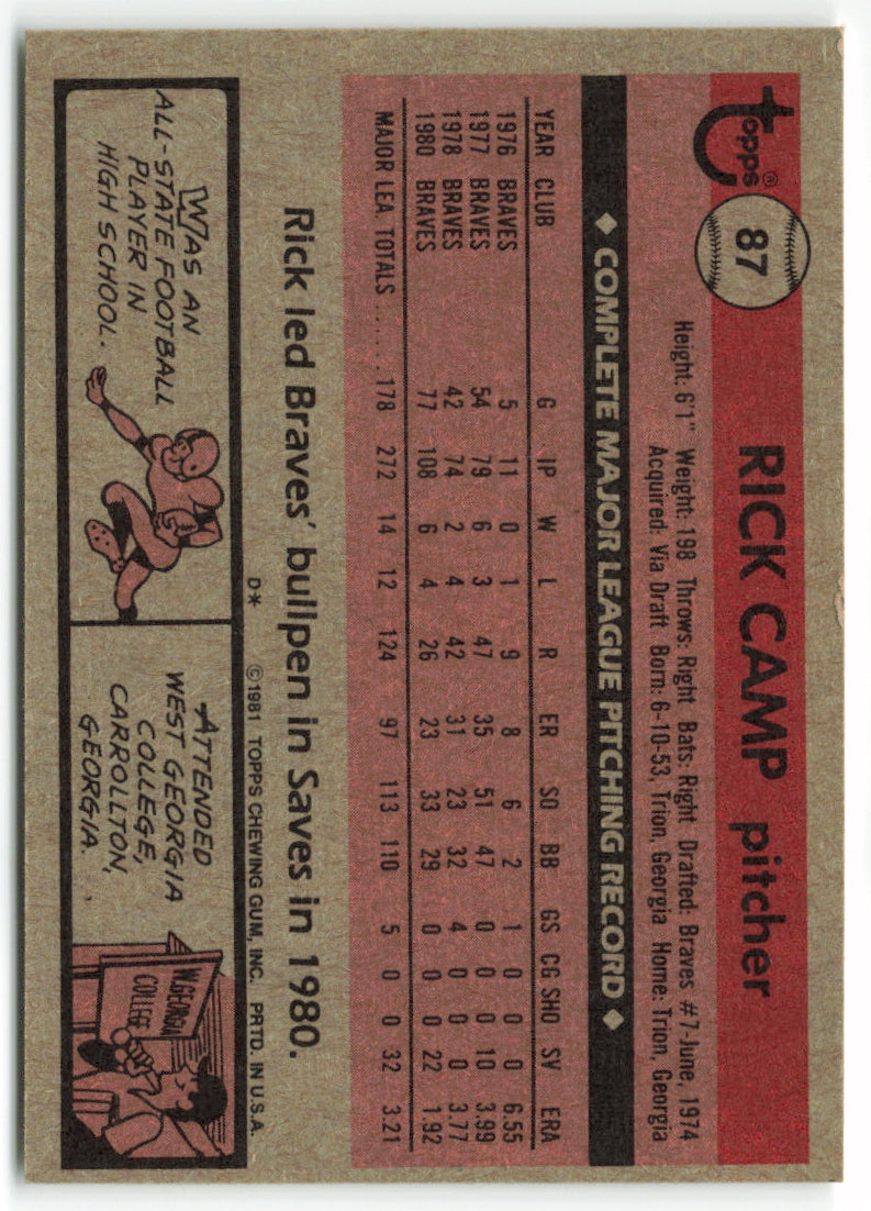 1981 Topps #087 Rick Camp