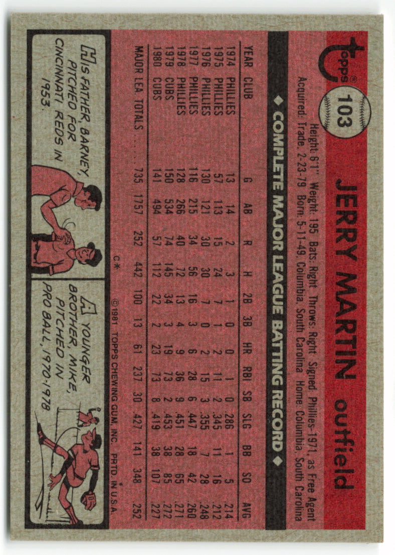 1981 Topps #103 Jerry Martin