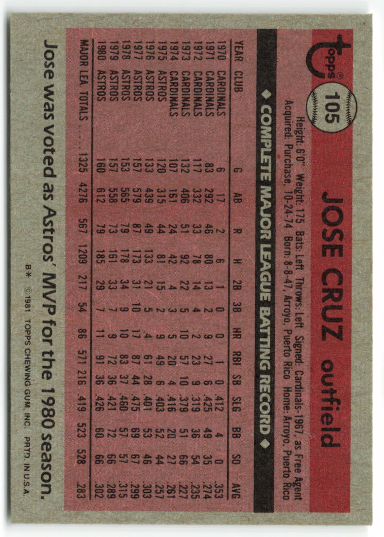 1981 Topps #105 Jose Cruz