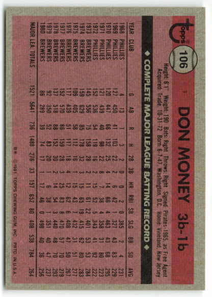 1981 Topps #106 Don Money