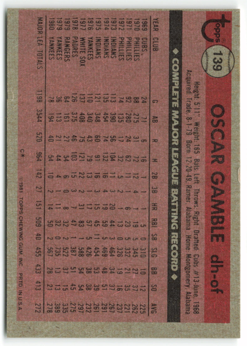 1981 Topps #139 Oscar Gamble