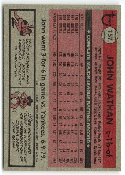 1981 Topps #157 John Wathan