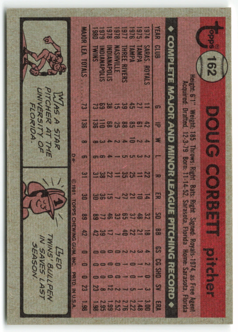 1981 Topps #162 Doug Corbett RC