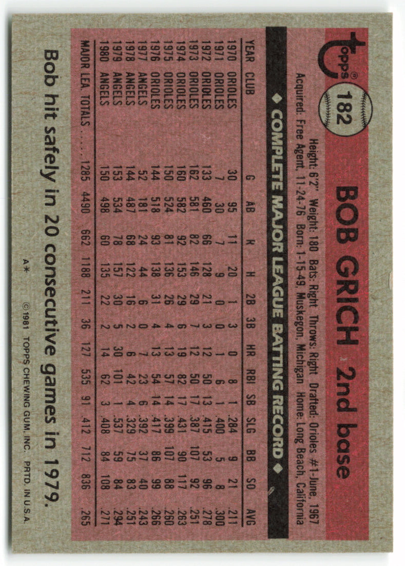 1981 Topps #182 Bob Grich